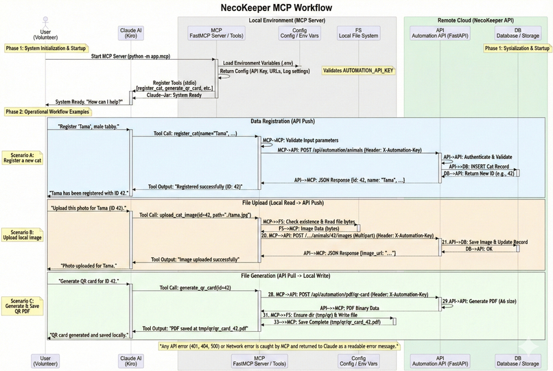 NecoKeeper – screenshot 5