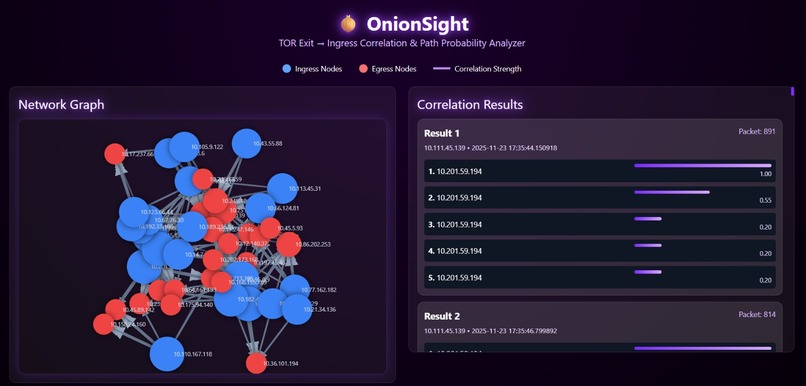 OnionSight-SecNet – screenshot 1