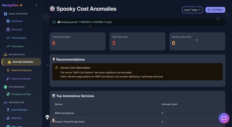 Frankencost – screenshot 17