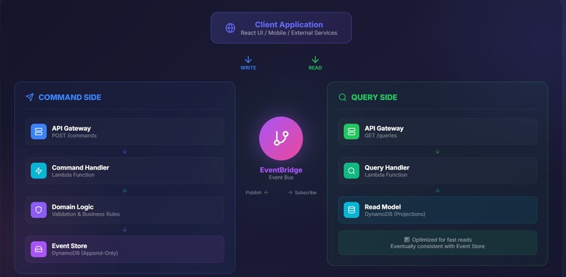Nexus BluePrint – screenshot 1