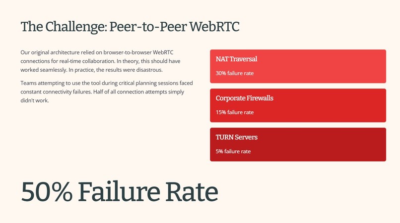 Scrum Assistant Reborn - 99x more reliable real-time collab. – screenshot 1