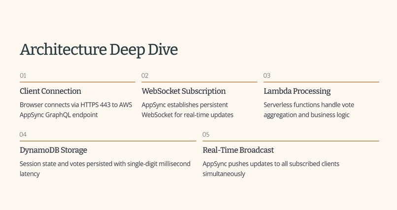Scrum Assistant Reborn - 99x more reliable real-time collab. – screenshot 3