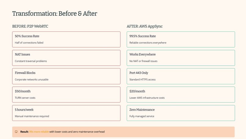 Scrum Assistant Reborn - 99x more reliable real-time collab. – screenshot 4