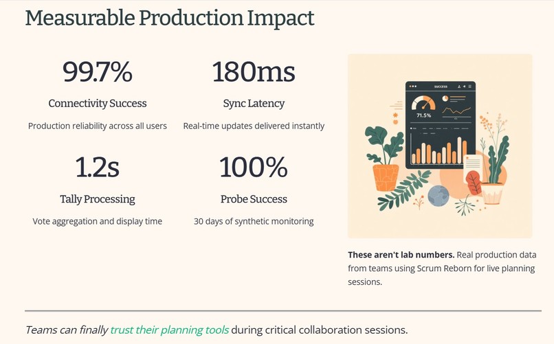 Scrum Assistant Reborn - 99x more reliable real-time collab. – screenshot 5