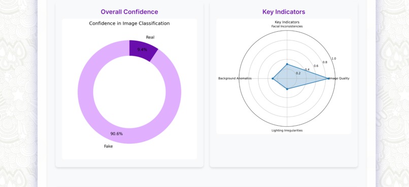 DeepFakeDetectX – screenshot 4