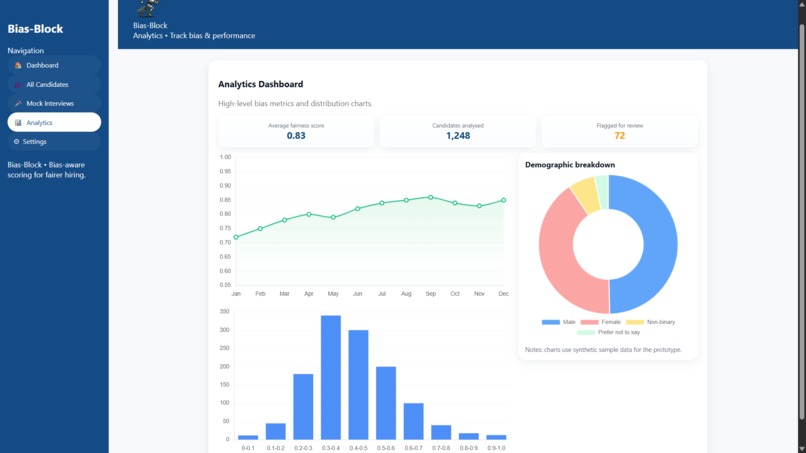 Bias-Block – screenshot 3