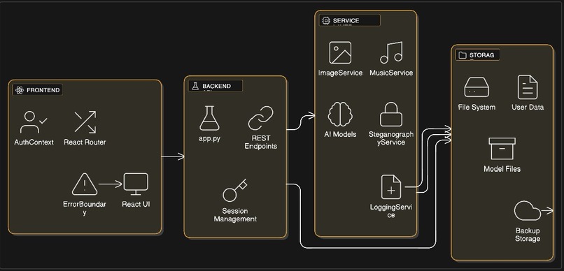 CipherMuse – screenshot 1