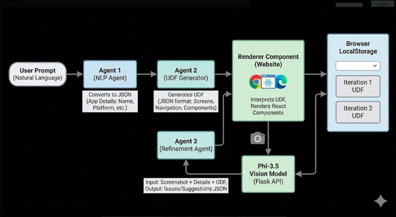 ProtoX – screenshot 1
