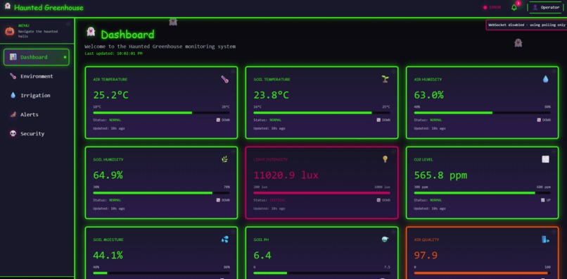 Haunted Green House – screenshot 2