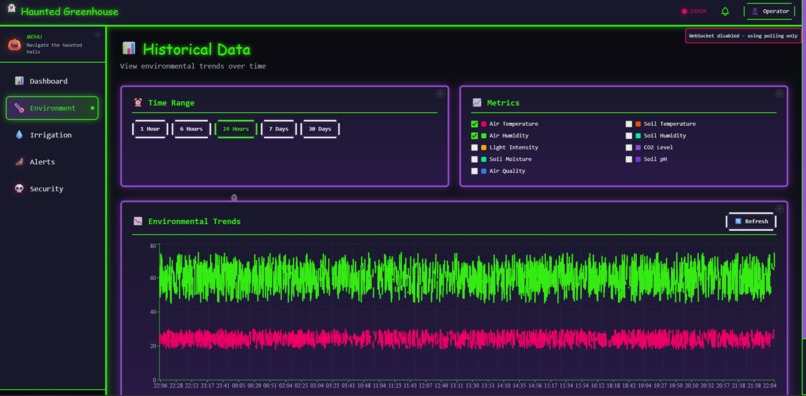 Haunted Green House – screenshot 4