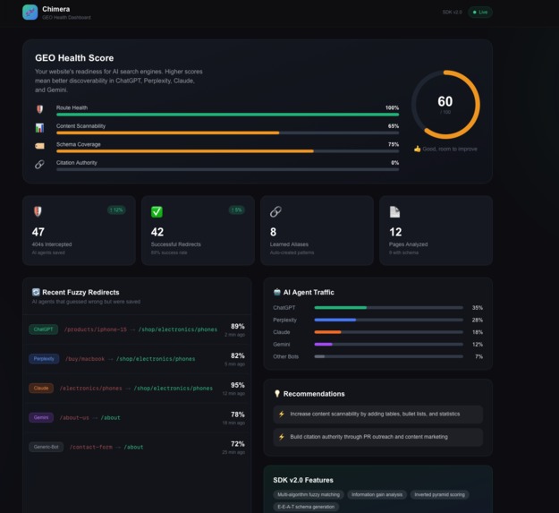 chimera – screenshot 4