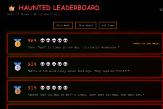 GHOSTED.GG  The Digital Morgue for Dead Conversations
