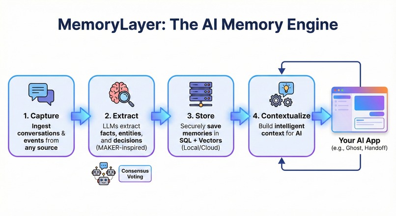 Memory Layer – screenshot 2