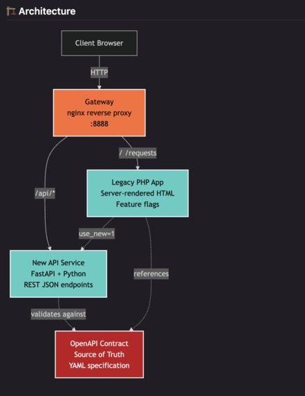 Strangler Studio with PHP Migration Tool – screenshot 3