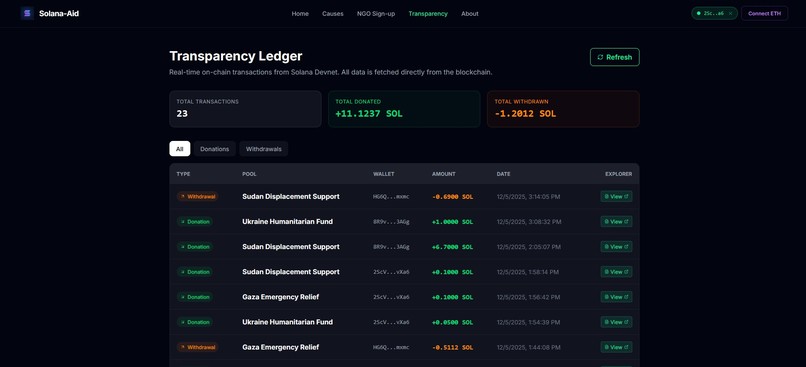 SolanaAid – screenshot 4