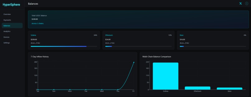 HyperSphere – screenshot 3