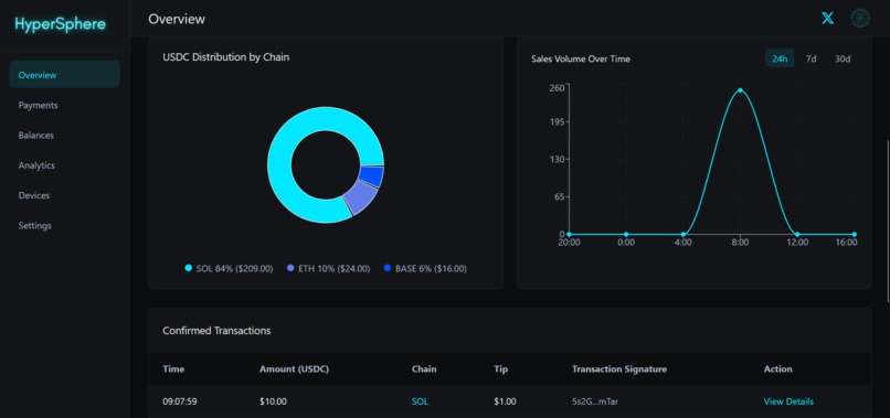 HyperSphere – screenshot 2
