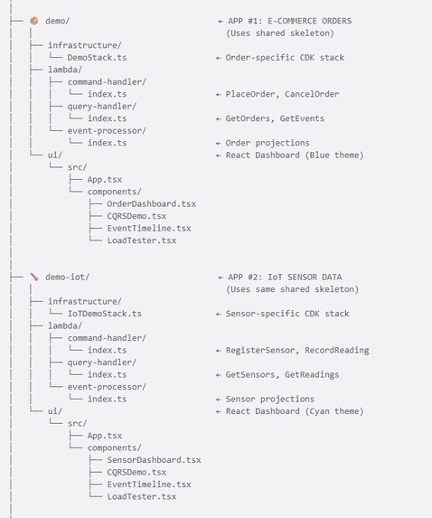 Nexus BluePrint – screenshot 5