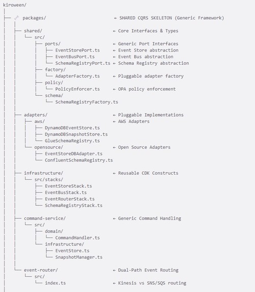 Nexus BluePrint – screenshot 6
