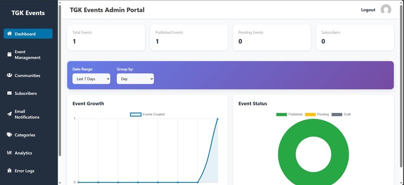 TGK EVENTS – screenshot 5