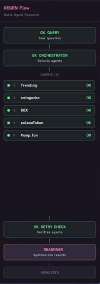 AI Crypto Research Agent – screenshot 3