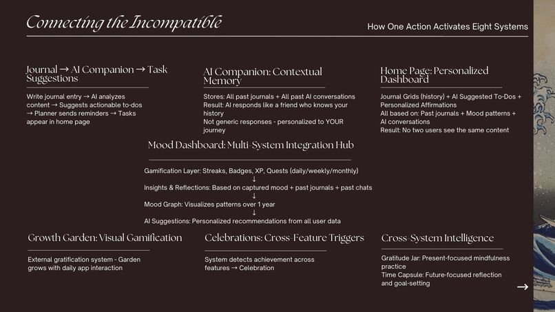 Echo - Integrated Personal Growth Platform – screenshot 5