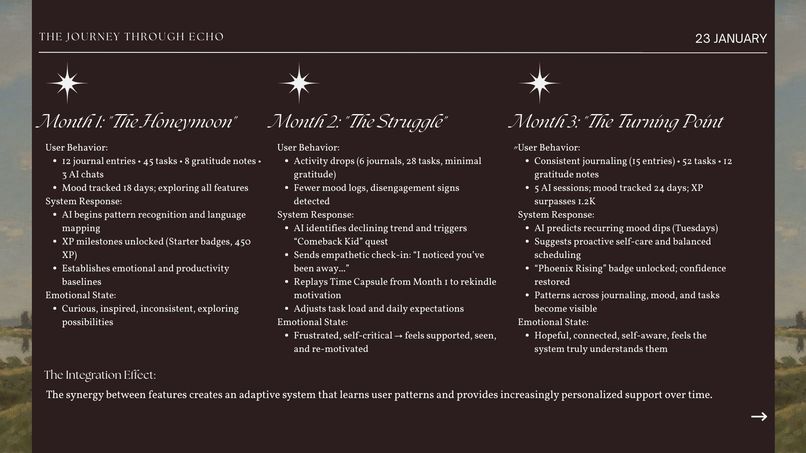 Echo - Integrated Personal Growth Platform – screenshot 6