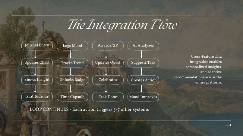 Echo - Integrated Personal Growth Platform – screenshot 4