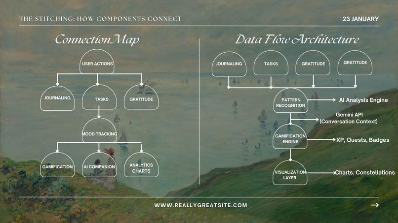 Echo - Integrated Personal Growth Platform – screenshot 3