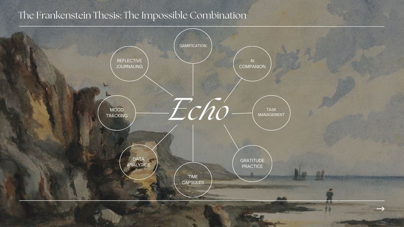 Echo - Integrated Personal Growth Platform – screenshot 2