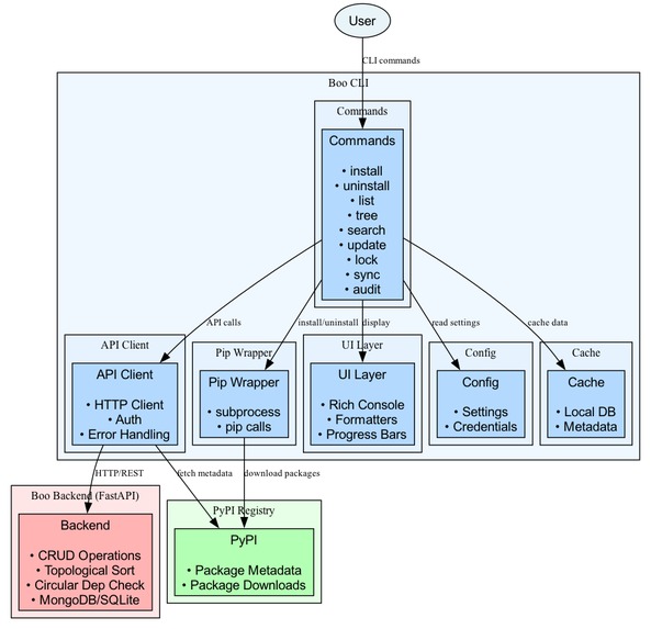 Boo skeleton – screenshot 3