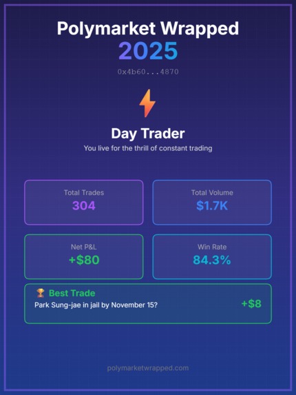 Polymarket Wrapped – screenshot 2