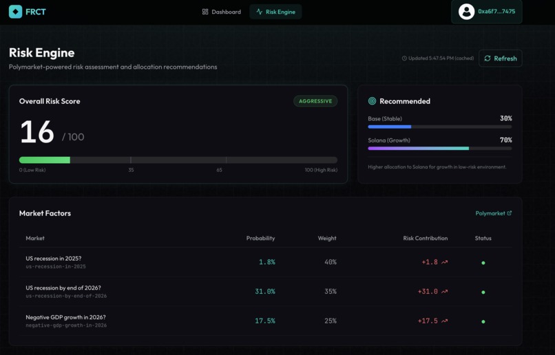 FRCT – Forecast-Routed Cross-Chain Treasury – screenshot 1