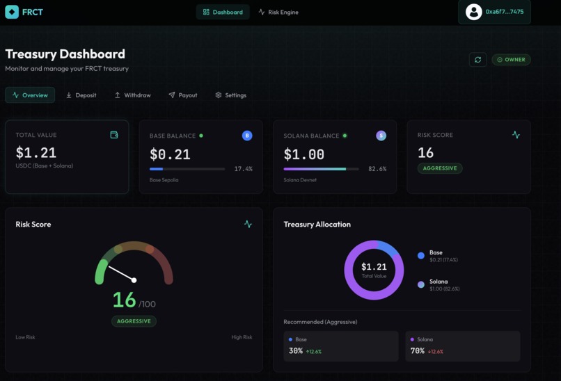 FRCT – Forecast-Routed Cross-Chain Treasury – screenshot 2