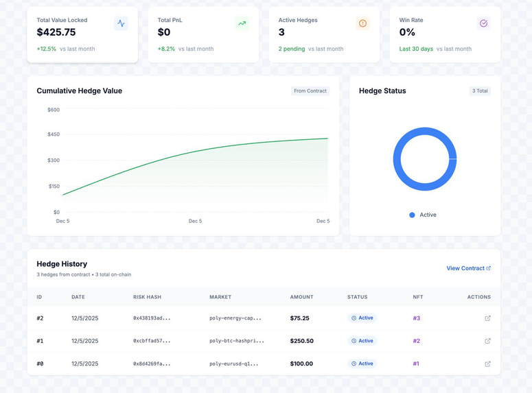 PolyHedge – screenshot 4