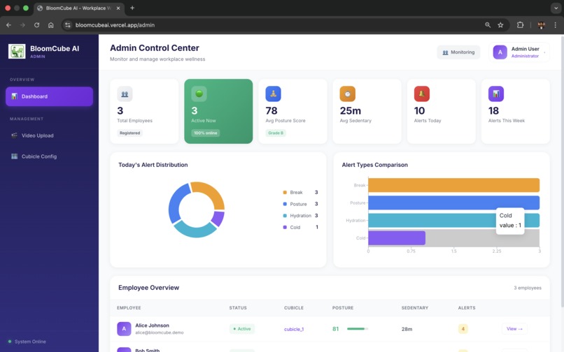 BloomCube AI – screenshot 1