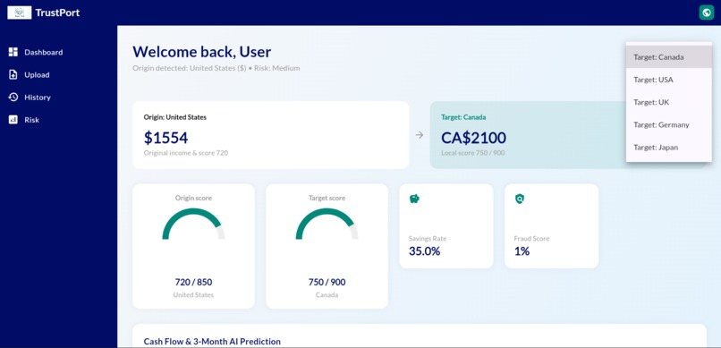 TrustPort – screenshot 2