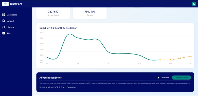 TrustPort – screenshot 3