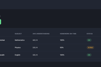 Uptum: AI-native platform for tutors