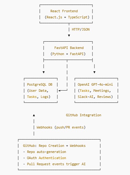 Dev Early Career Onboarding Experience – screenshot 1