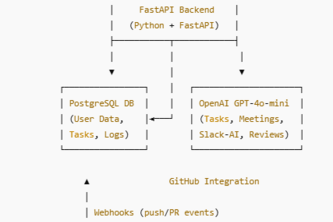 Dev Early Career Onboarding Experience