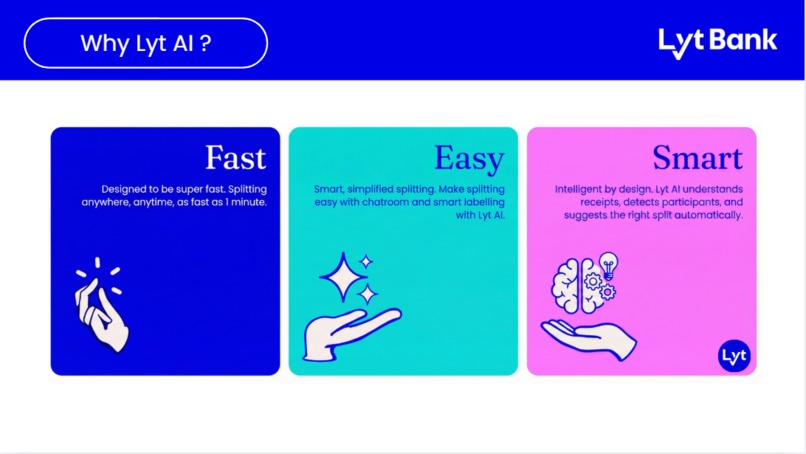 Lyt Bank  – screenshot 4