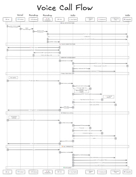 CallbackApp AI – screenshot 4