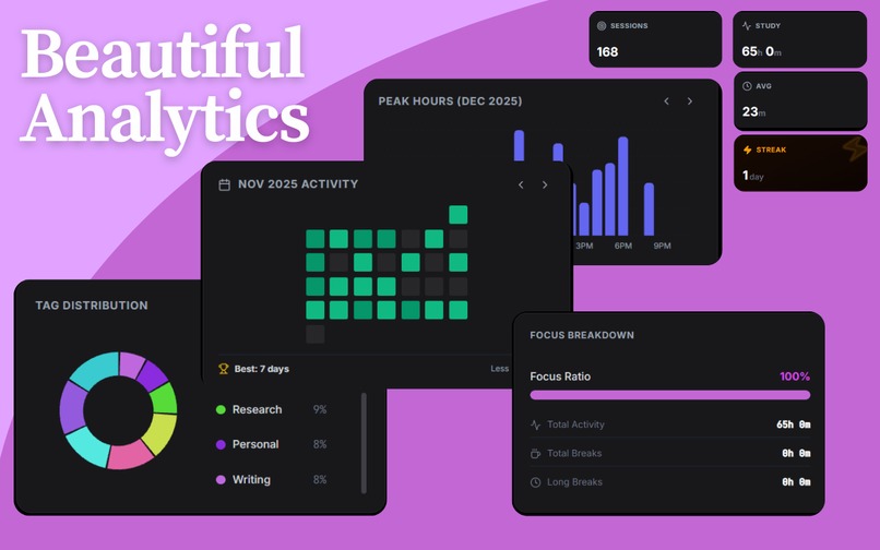 Sprint Focus 2.0 – screenshot 4