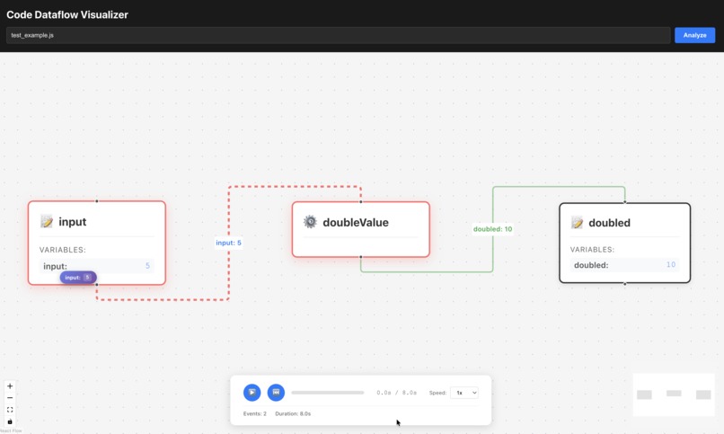 Flooooooooow – screenshot 1