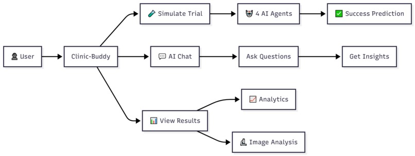 Clinic-Buddy – screenshot 1