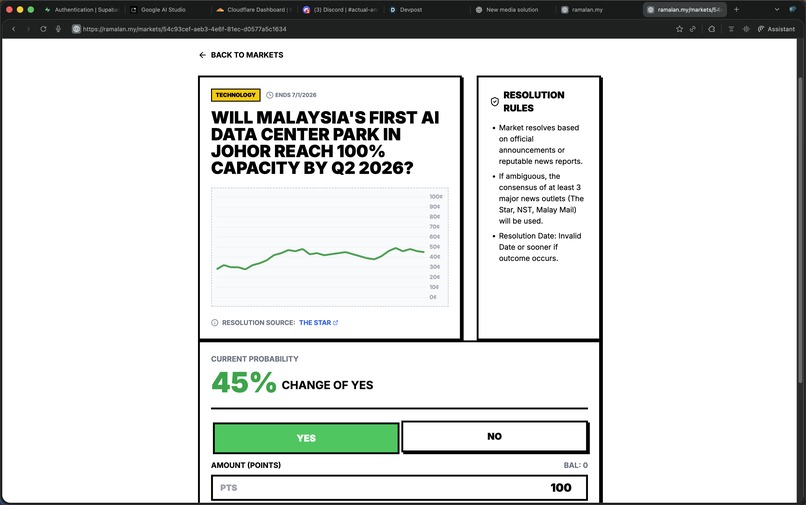 Ramalan.MY – screenshot 2