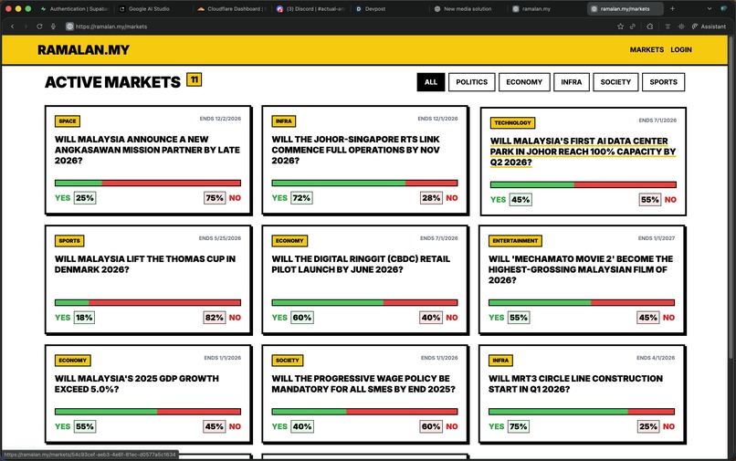 Ramalan.MY – screenshot 3