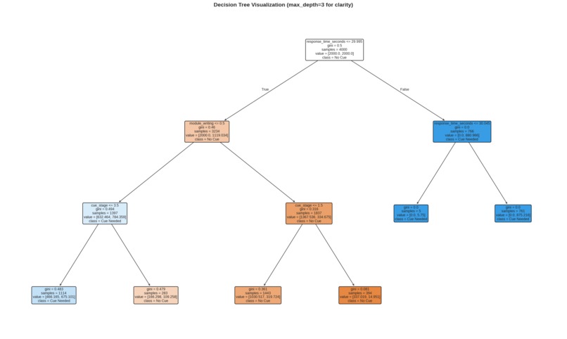 SpeakSteps – screenshot 2