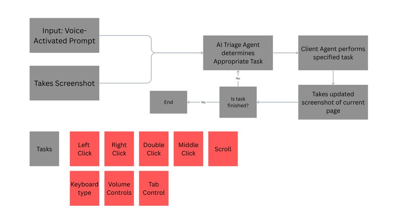 Ferdinand – screenshot 1